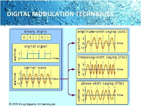 Digital Modulation Techniques に対する画像結果