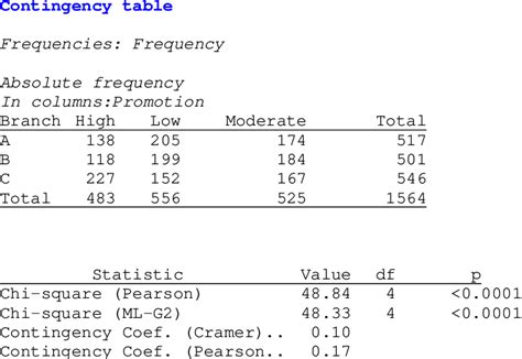 Image result for APA Format for Contigency Table