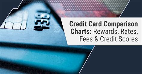 Image result for Credit Card Fees Explained