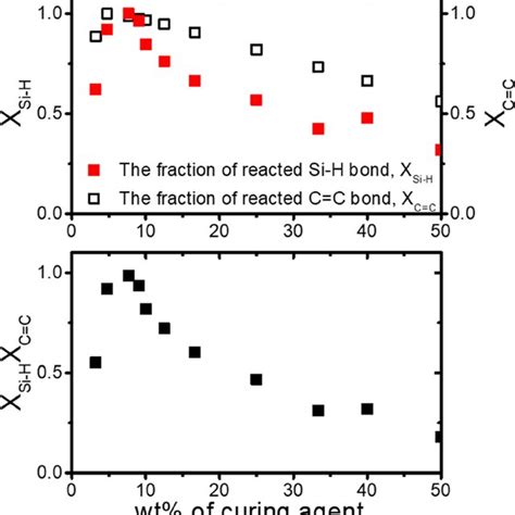 Toradh íomhá ar PDMS Curing Agent