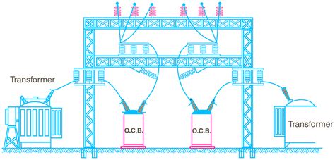 Toradh íomhá ar Switchgear Components