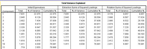 Total Variance Linear Algebra に対する画像結果