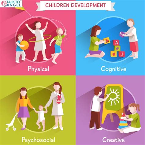 Image result for Pictures Related to Development