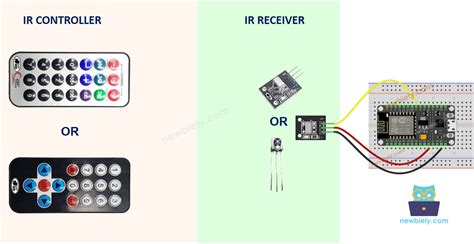 Ir Receiver with RGB LED Arduino に対する画像結果
