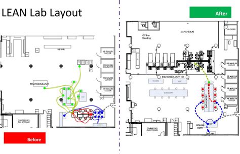 Image result for Microbiology Lab Layout