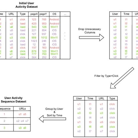 Image result for Regex Control Flow Diagram