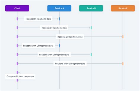 Modular Client に対する画像結果