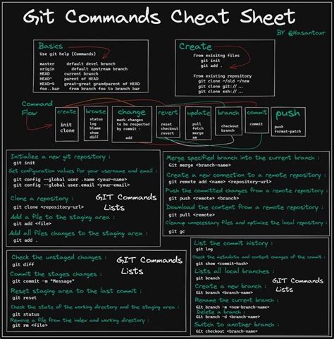 Image result for Top Command Cheat Sheet