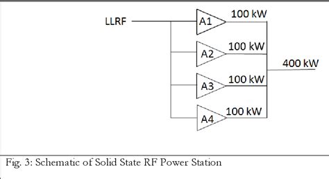 RF Distribution System NSC に対する画像結果