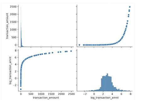 Image result for Virtual Environment On Pie Chart Python
