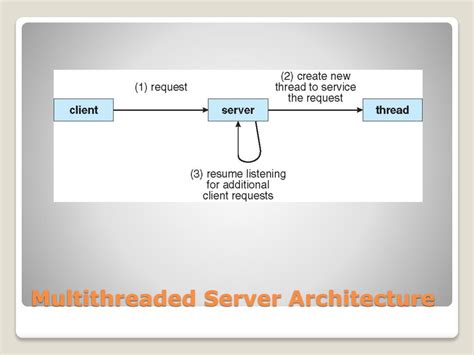 Image result for Multi-Threaded Server