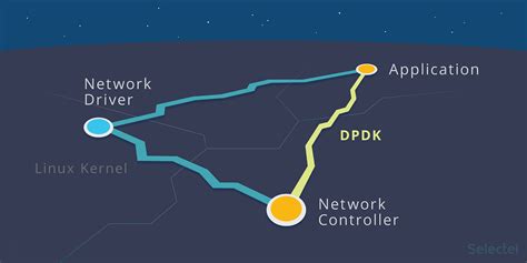 Dpdk Networking Stack に対する画像結果