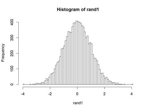 Image result for Random Distribution Examples