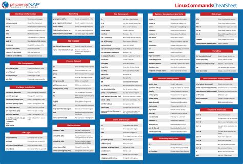 Image result for Linux Commands PDF