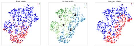 Image result for MNIST Dataset Labels