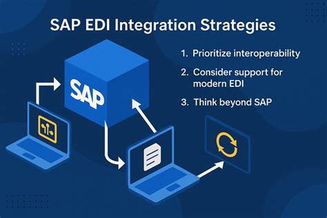 Image result for SAP EDI Training