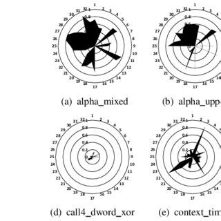 Image result for Shell Code Diagram
