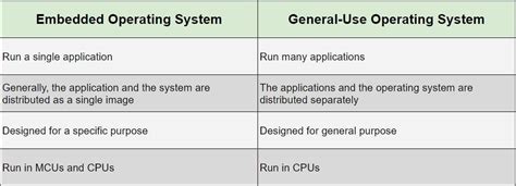 Image result for What Is a Embedded Operating System