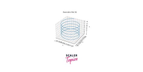 Image result for Matplotlib 3D Mesh Lines