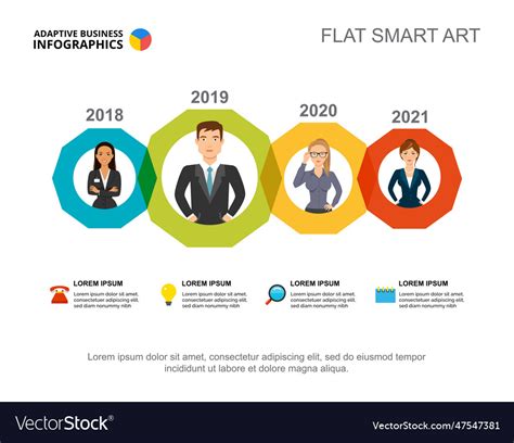 Image result for Process Timeline Chart