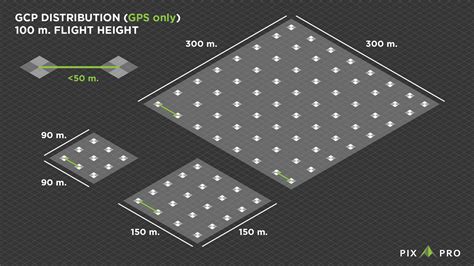Multi-Regional Workflow for GCP ਲਈ ਪ੍ਰਤੀਬਿੰਬ ਨਤੀਜਾ