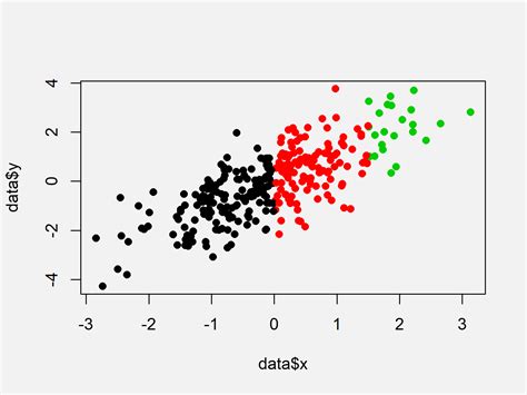Image result for Plotly Scatter Plot
