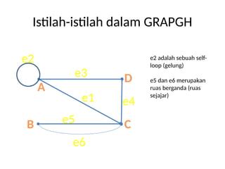 Image result for +Loop Simpul Di Graph