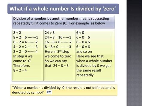 Image result for Class 6 Whole Numbers Concept Map