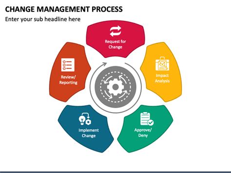 Afbeeldingsresultaten voor System Program Change Management Process