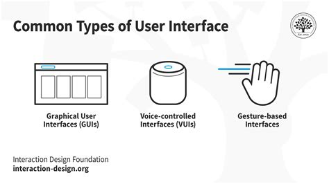 Image result for Vector Images of Types of Interfaces