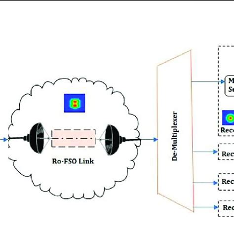 Mzm Optical Modulator に対する画像結果