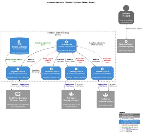 Toradh íomhá ar Fast API Python Architecture