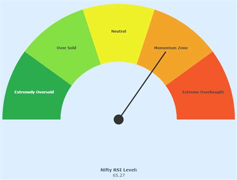 Image result for Python Gauge Charts