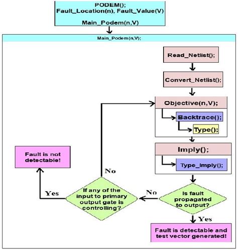 MATLAB Test Framework-এর ছবি ফলাফল