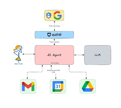 Tool Calling に対する画像結果