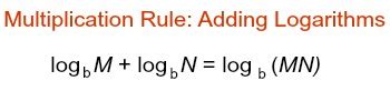 Image result for Log Addition and Multiplication Rules