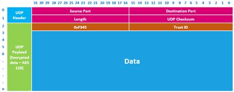 Image result for Sample Encrypted Message