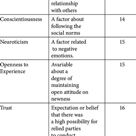 Image result for Operational Definitions Example in Sociological