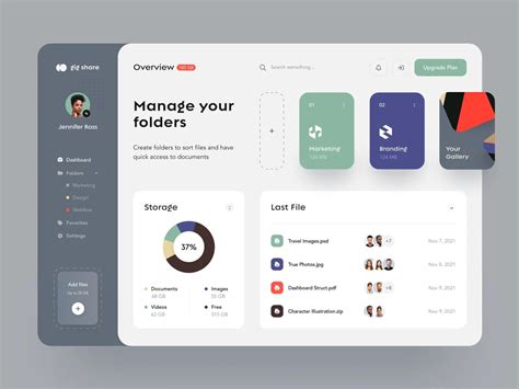 Toradh íomhá ar Dashborad Design Front-End Code