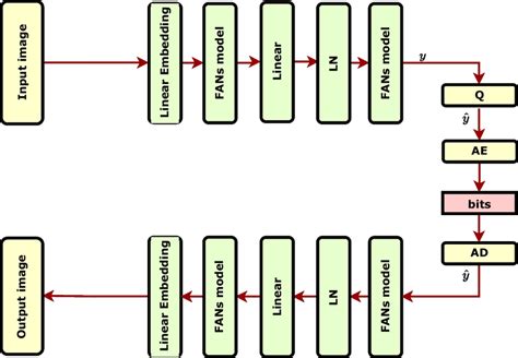 Afbeeldingsresultaten voor Chatgpt Autoencoder