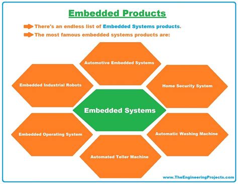 Image result for Automated Embedded Systems