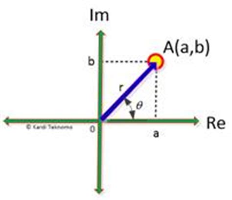 Image result for Complex Angle