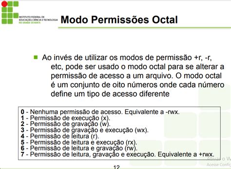 Toradh íomhá ar Linux Chmod Octal