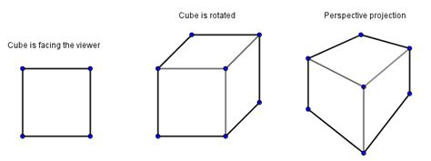 Image result for Geometry Graphics