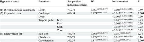 Image result for Multivariate Bayesian Statistics