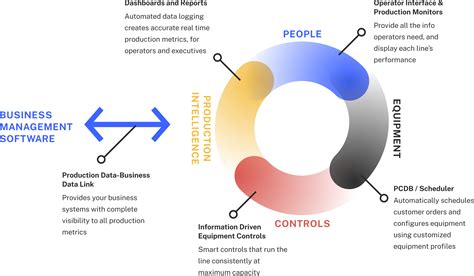 Image result for Optimizing Production Process in Data Visualization