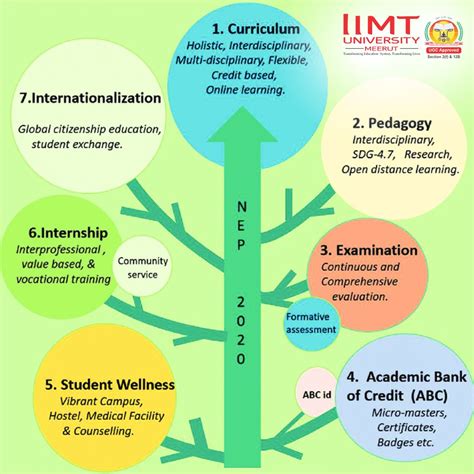 Afbeeldingsresultaten voor Curriculum Implementation Chart