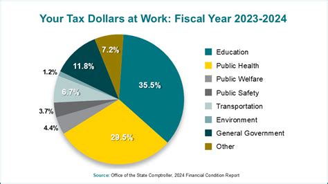 Afbeeldingsresultaten voor User Numbers for Each Linux Distrubtion Pie-Chart