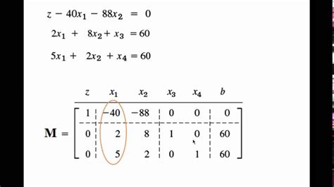 Image result for Minimization Linear Programming