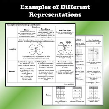Afbeeldingsresultaten voor Graph and Functions 8th Grade Math Sheets